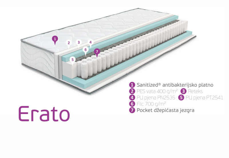 Erato (160 x 200 cm) Madraci Erato (160 x 200 cm) Madraci