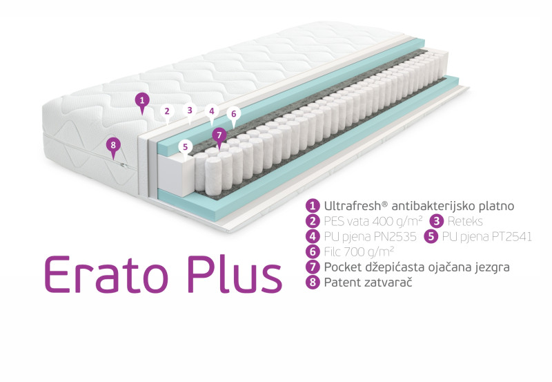 Erato Plus (140 x 200 cm) Madraci Erato Plus (140 x 200 cm) Madraci