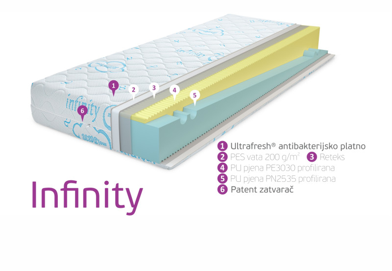 Infinity (180 X 200 cm) Madraci Infinity (180 X 200 cm) Madraci