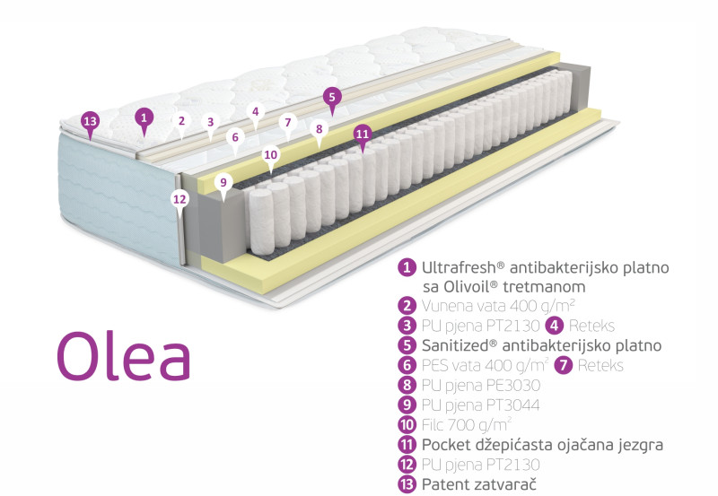 Olea 30 (180 x 200 cm) Madraci Olea 30 (180 x 200 cm) Madraci